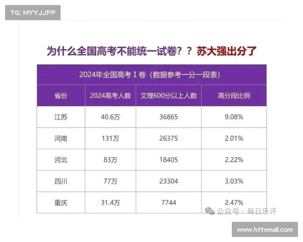 江苏高考大爆发!以上考生三万多,网友:这才是真正的“苏大强”! 江苏高考大爆发!以上考生三万多,网友:这才是真正的“苏大强”!