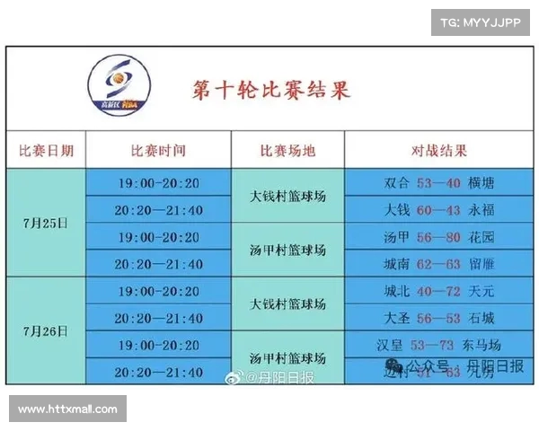 篮球战报:本周赛事最新战况曝光 篮球战报:本周赛事最新战况曝光